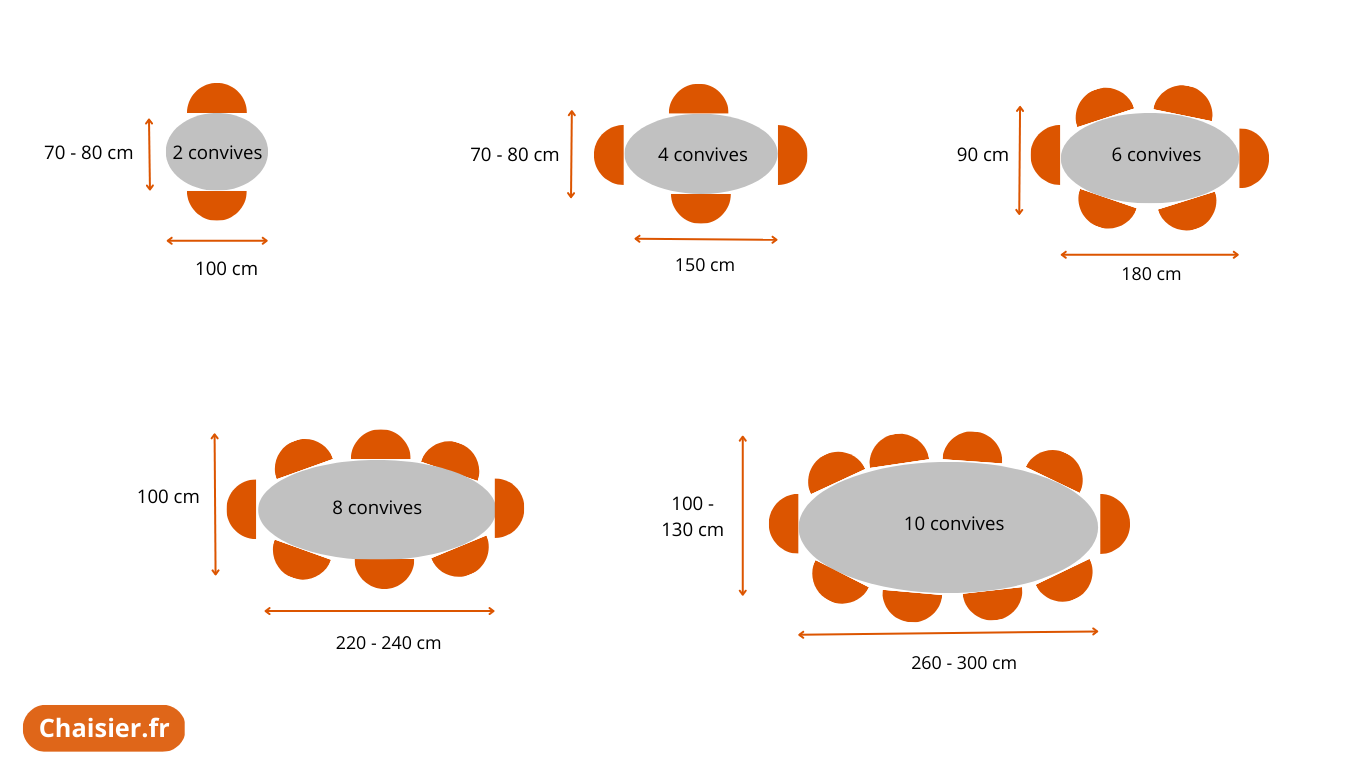 Dimensions Table à Manger Comment Choisir la Taille de sa Table